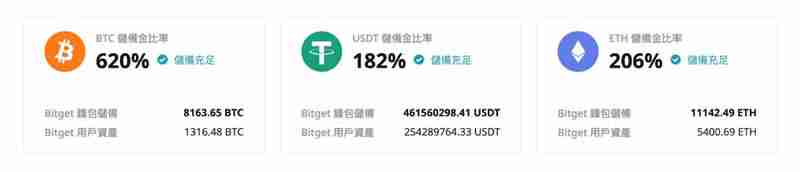 Bitget LaunchX是什么？如何参与？收益高吗、值得投资吗？